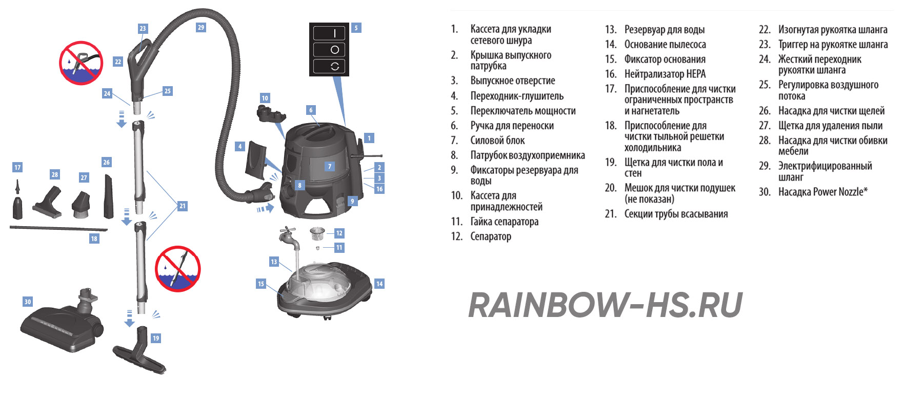 Пылесос Rainbow инструкция